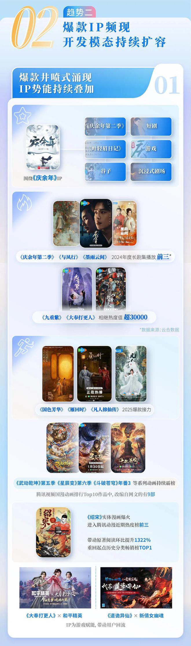 中国网络文学发展研究报告澳门新葡京网页2