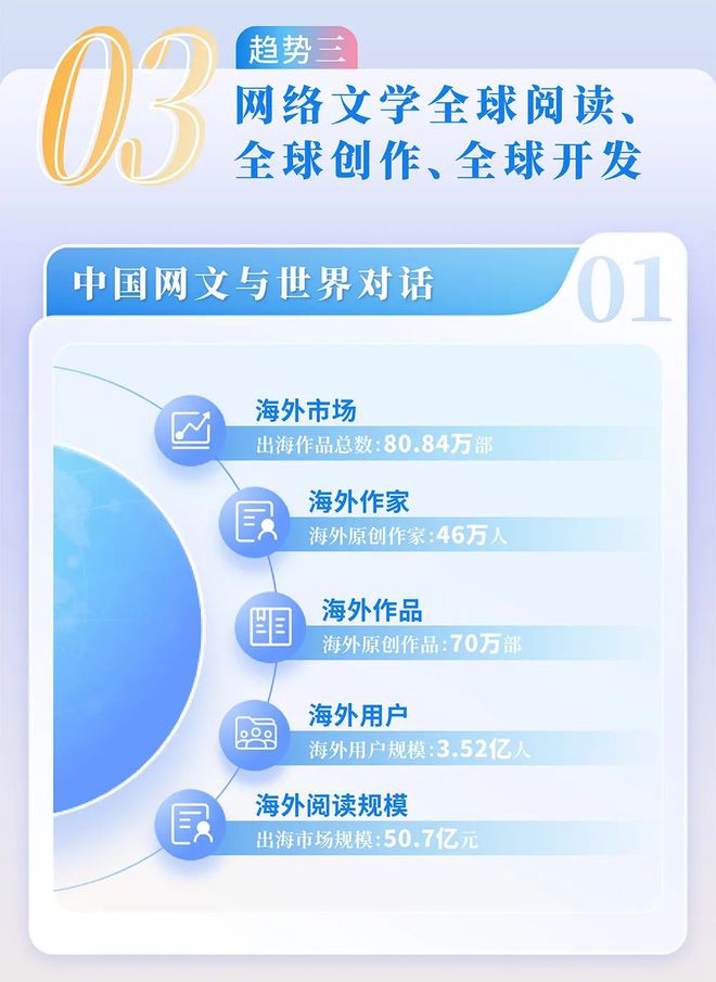 中国网络文学发展研究报告澳门新葡京网页2024(图3)