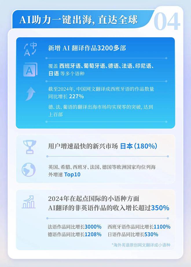 中国网络文学发展研究报告澳门新葡京网页2024(图5)