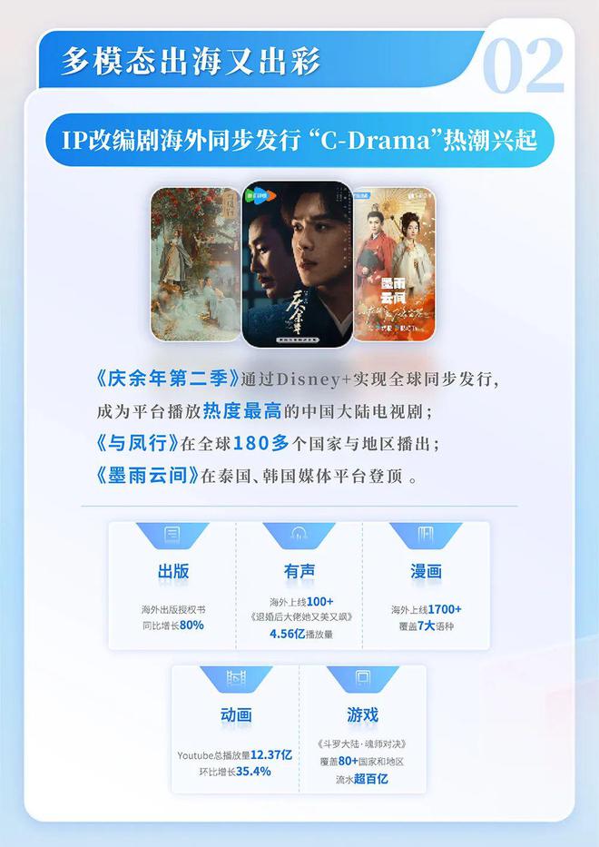 中国网络文学发展研究报告澳门新葡京网页2024(图6)