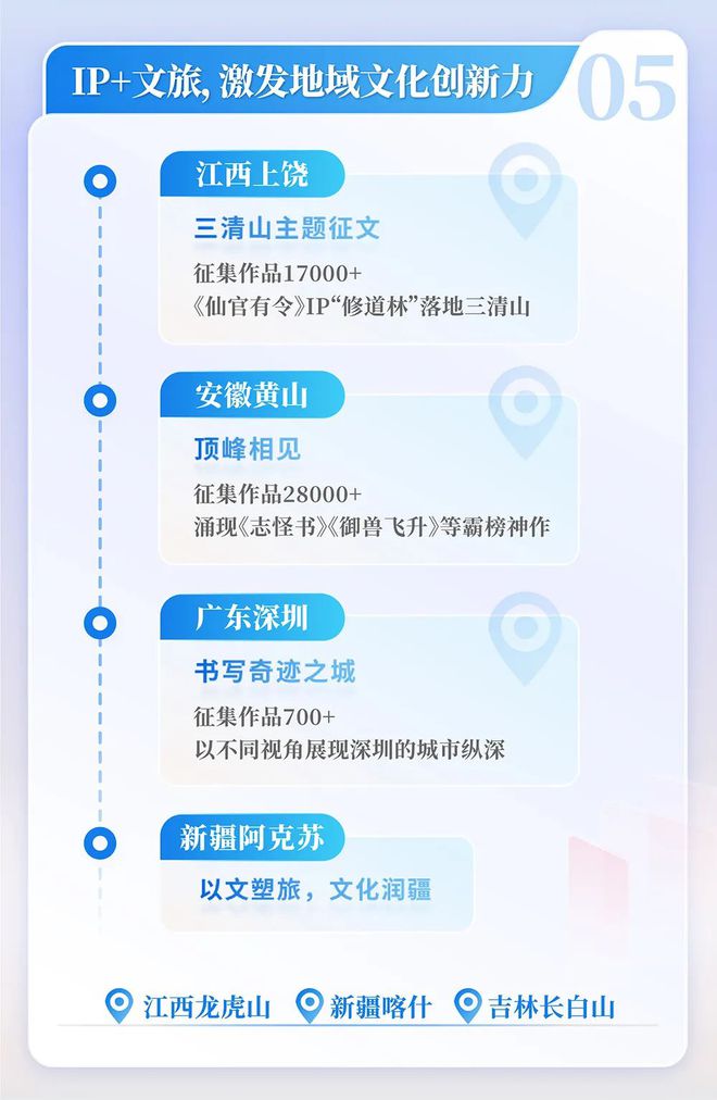中国网络文学发展研究报告澳门新葡京网页2024(图7)