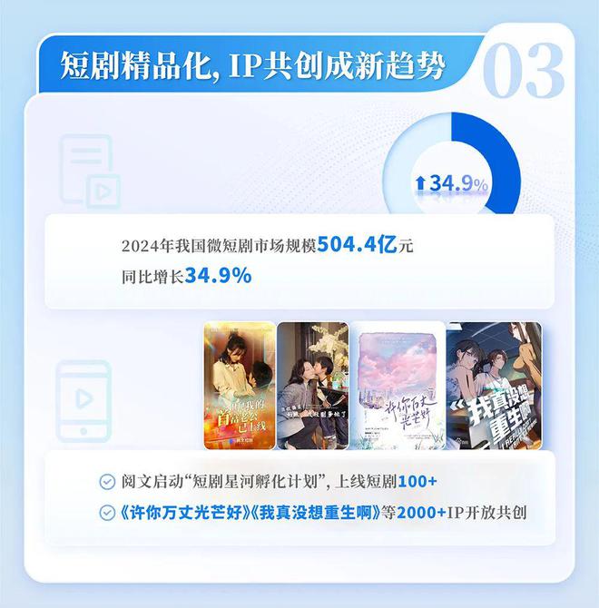 中国网络文学发展研究报告澳门新葡京网页2024(图9)