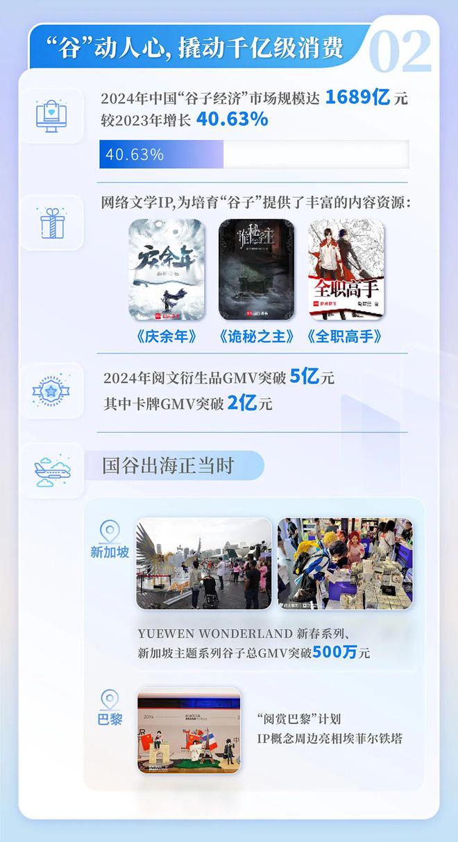 中国网络文学发展研究报告澳门新葡京网页2024(图8)
