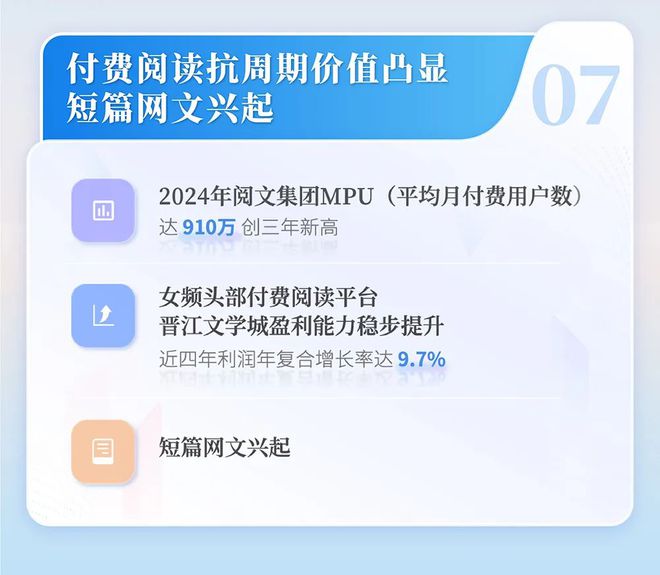 中国网络文学发展研究报告澳门新葡京网页2024(图10)
