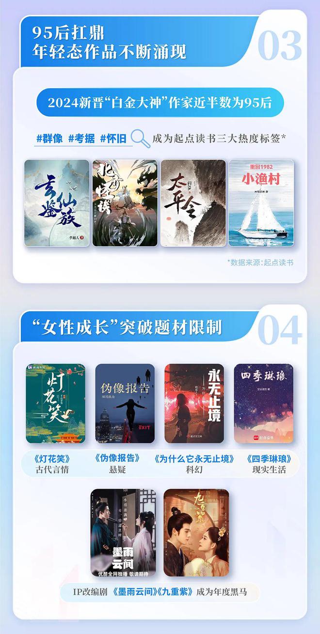 中国网络文学发展研究报告澳门新葡京网页2024(图12)