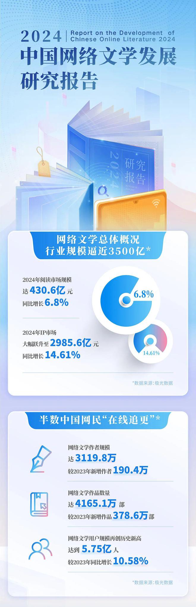 中国网络文学发展研究报告澳门新葡京网页2024(图13)